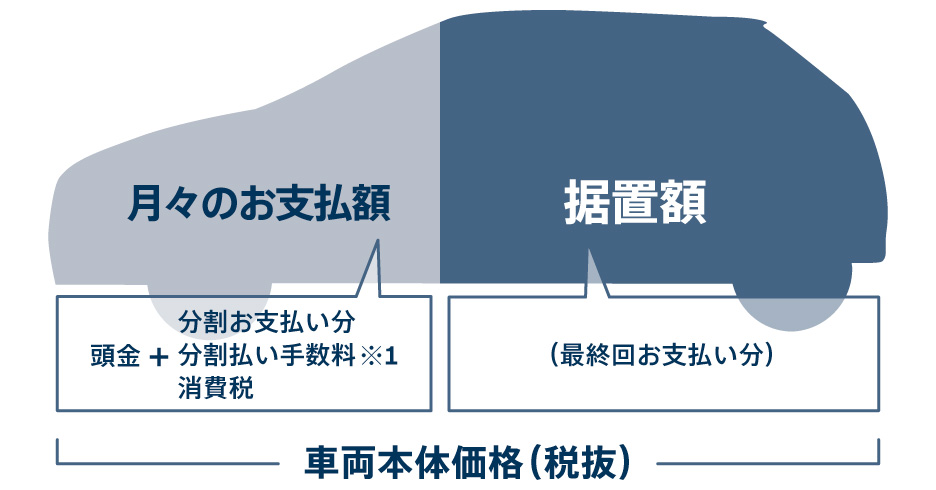 アドバンテージローン・イメージ