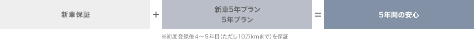 マツダ延長保証イメージ