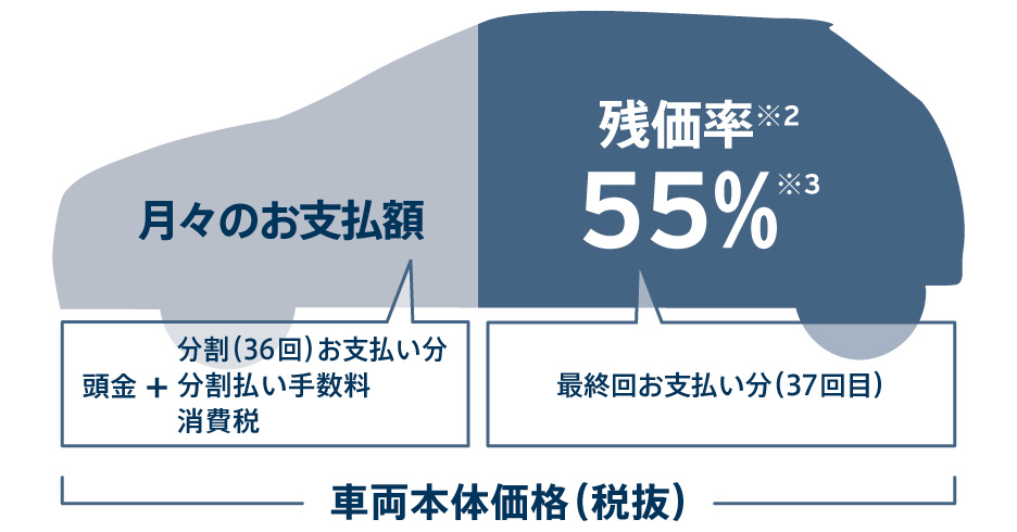 スカイプラン・イメージ